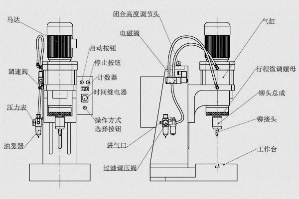 旋铆机参数怎么调？三步精准掌控工艺核心！